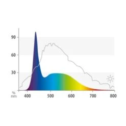 JUWEL LED Marine LED Röhre 14.000 K. 43,8 Cm, 12 W 9 JUWEL LED Marine LED Röhre 14.000 K. 43,8 Cm, 12 W -Fische Als Haustiere 0764fd6097f75967c6ee6701a6ef2ddc2b6db286 ccc81d765354c5e9fd20553b523b51f1fc07222f