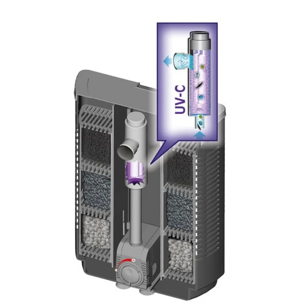 Sera Innenfilter IF 400 Mit UV-Entkeimer 7 Sera Innenfilter IF 400 Mit UV-Entkeimer – Bild 5