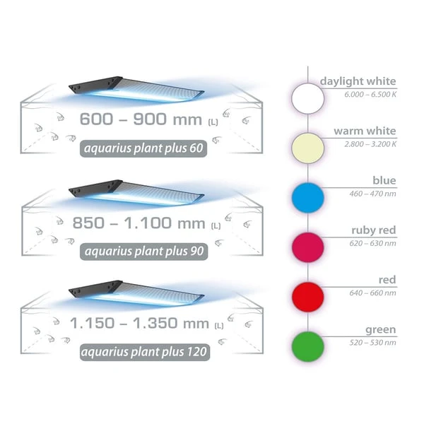 Aqua Medic Aquarius Plus Plant 6 Aqua Medic Aquarius Plus Plant – Bild 4