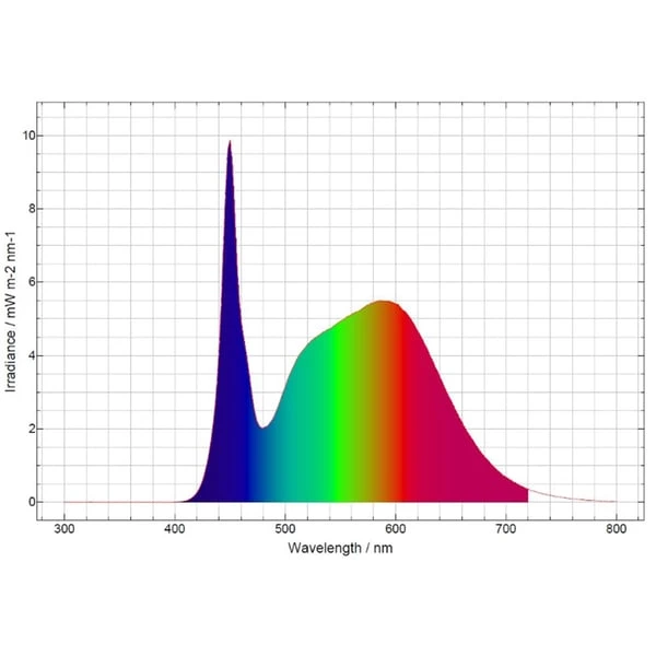 Daytime Onex 80 9 Daytime Onex 80 – Bild 7