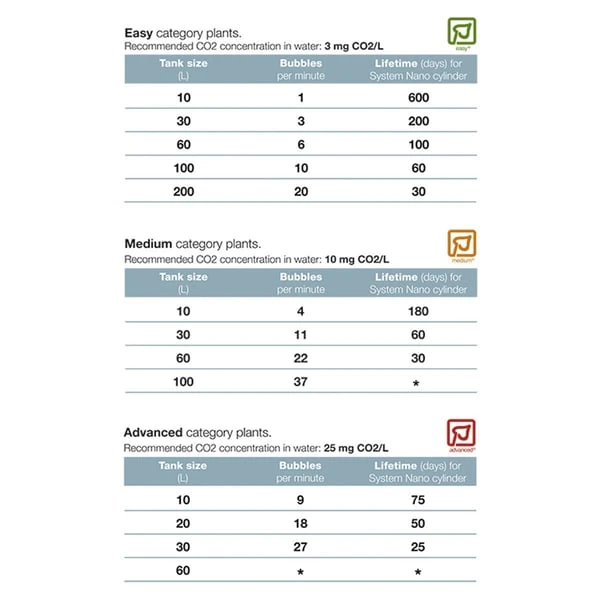 Tropica CO2 System Nano 4 Tropica CO2 System Nano – Bild 2